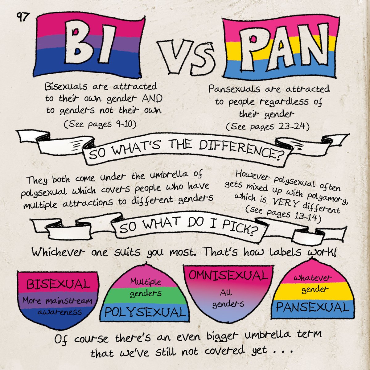 Whats The Difference Between Bi And Pan Bisexual Vs Pansexual What S