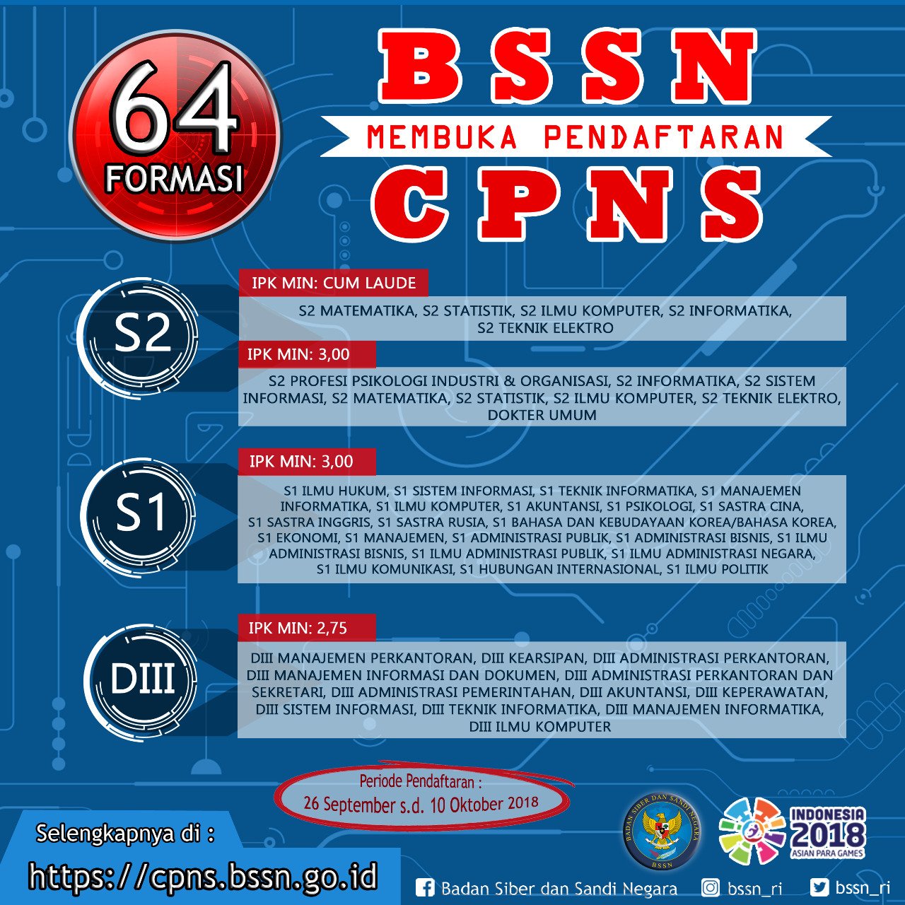 Badan Siber Dan Sandi Negara On Twitter Pendaftaran Cpnsbssn2018 Dibuka Lengkapi Persyaratan Daftar Secara Online Melalui Https T Co Ihpemejdhf Tgl 26 Sept 10 Okt 2018 Info Lengkap Kunjungi Https T Co 3abe2yeebo Cpns2018 Mari Bergabung