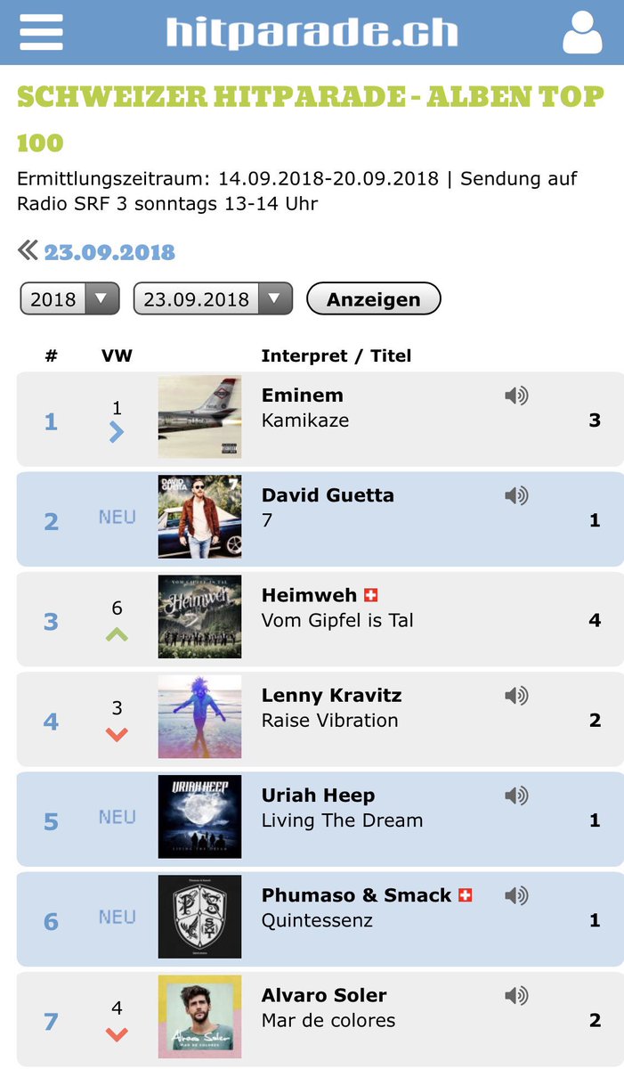 Danke. Merci. Thank You!
Platz 6 für #Quintessenz.

#PS2018