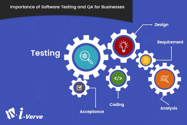 iverveinc's tweet image. Comprehensive software testing and QA services at i-Verve to ensure perfect solutions for clients. i-verve.com/blog/software-…
  #Softwaretesting #Softwareapps #Softwareapplications #QAtesting #Softwaredevelopment #iVerve