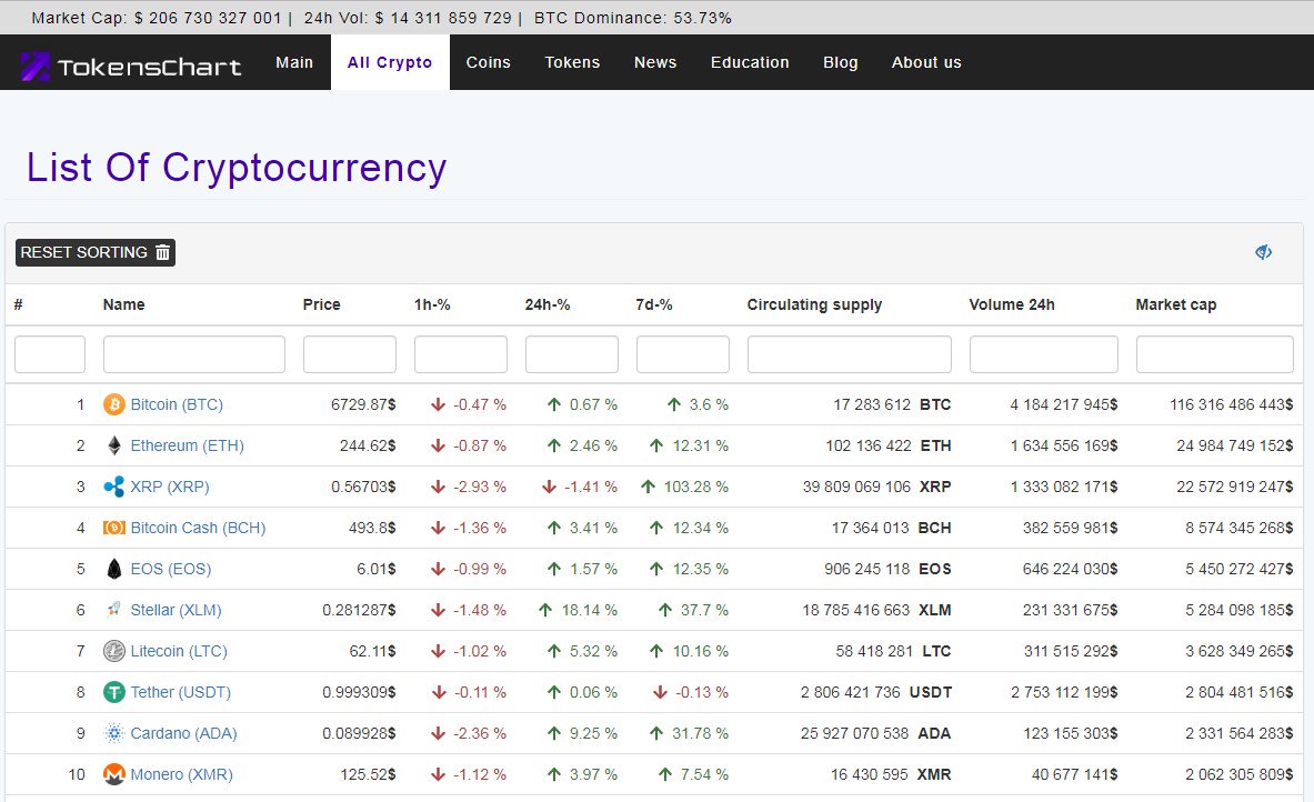 xlm reddit xlm reddit