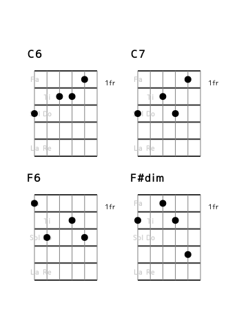 flat7th_en's tweet photo. [category 7] I I7 IV {IVm or bVII7 or #IVdim} (No.17) Position and Interval Notation. #guitar https://t.co/Uo3SjP3ZIi