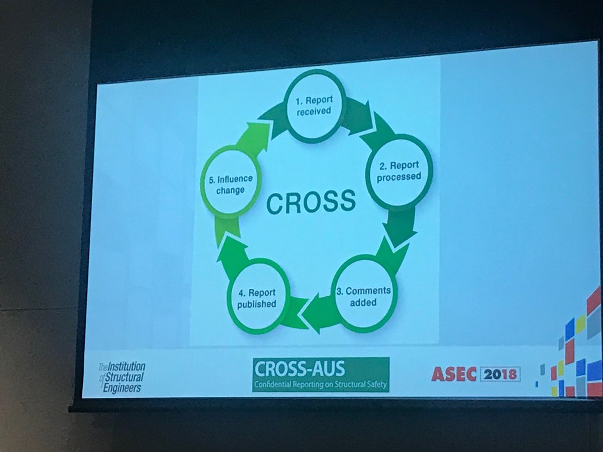 ⁦@dmprutland⁩ ⁦@IStructE⁩ @structuralsafety Peter Ho presents on CROSS - confidential reporting on structural safety. Spot the footer - CROSS-AUS. More to follow!