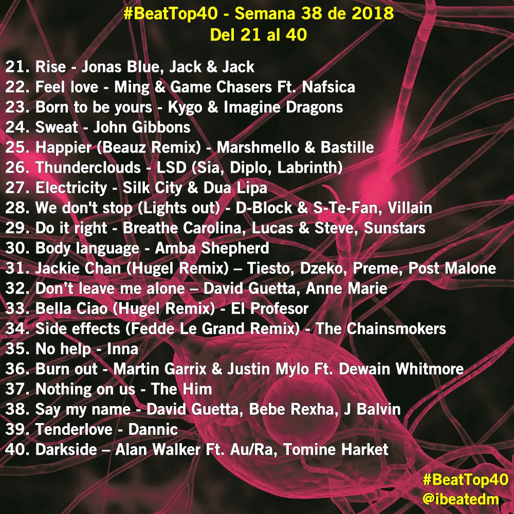 #BeatTop40 - Semana 37 de 2018  🙌😁👏🎶 ¿Cuáles son tus canciones favoritas de la lista? 👏🎶
