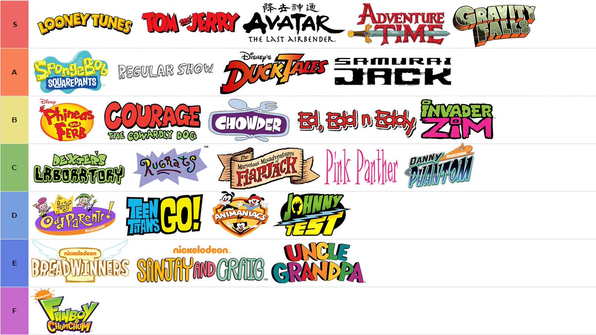 Animated Cartoons List