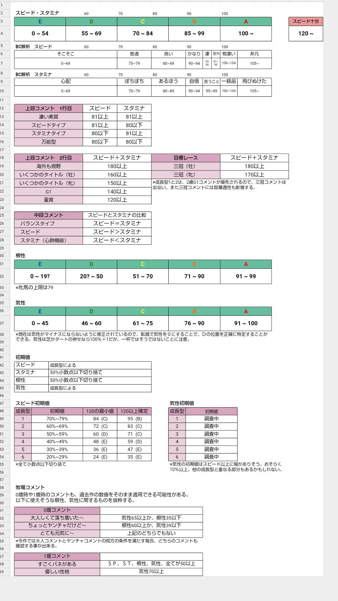 スピード 測定 ダビマス