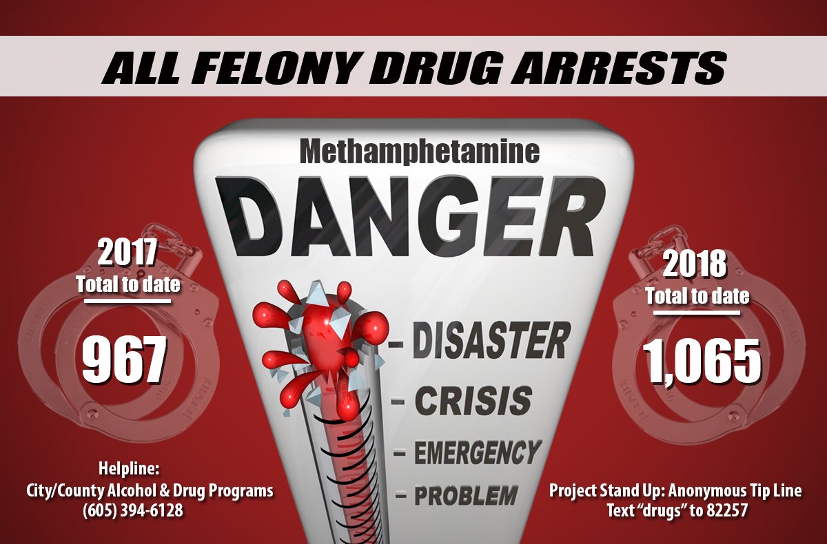 PennCoSheriff's tweet photo. Felony drug arrests in Pennington County continue to climb! Call to report drug activity or to seek treatment options. https://t.co/wedV2DXeTw