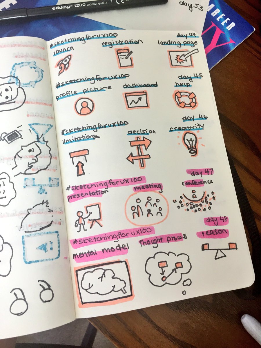 templeitsme's tweet image. Finally catching up on #sketchingforux100 47-57. Over halfway done!