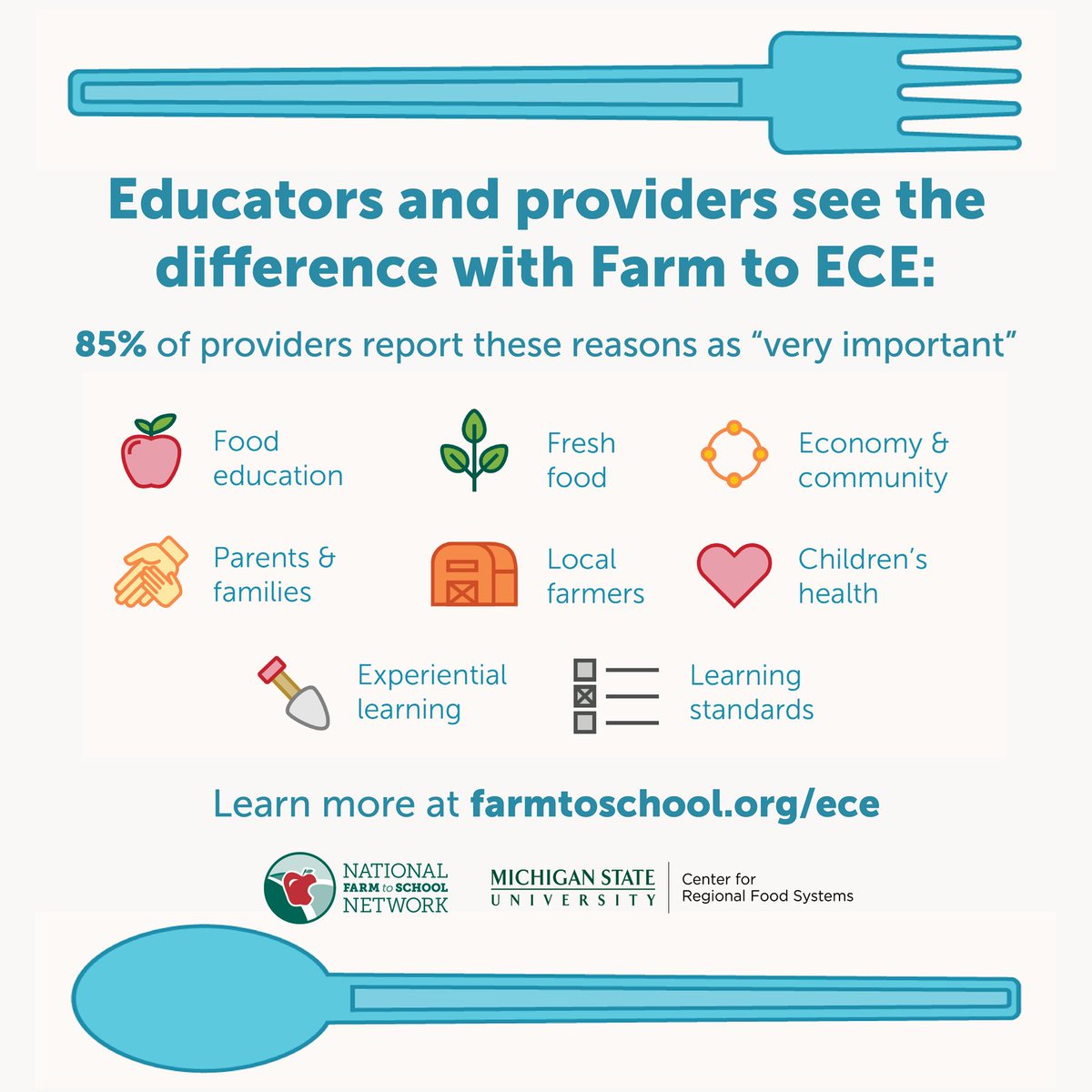 SCFarm2Inst's tweet photo. Early care and education (ECE) providers agree: farm to ECE supports healthy kids and high-quality education. Healthy, local foods, gardening and food-based education set young children up for success! Learn more at https://t.co/ekQlhqPV2Q #farmtoschool https://t.co/eza4vWxVPA