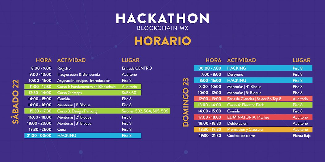 Lilian_Loz's tweet image. ¡Nos vemos el sábado en el primer Hackathon #BlockchainMX organizado por #UNICEF y #Endeavor México con el apoyo de Blockchain Academy México y la universidad CENTRO! #LiloMentora