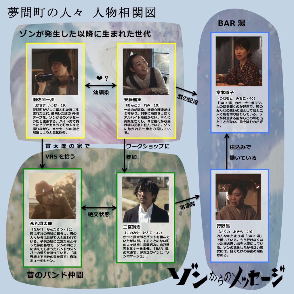 人物相関図 Twitter Search 人物相関図 Twitter Search