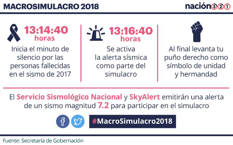 Hace un año México demostró que somos un país unido. Mañana es momento de hacerlo de nuevo y participar en el  #MacroSimulacro2018. Al finalizar, recuerda levantar el puño derecho como símbolo de unidad de todos los mexicanos ¡MÉXICO ESTÁ DE PIE! 🇲🇽✊
