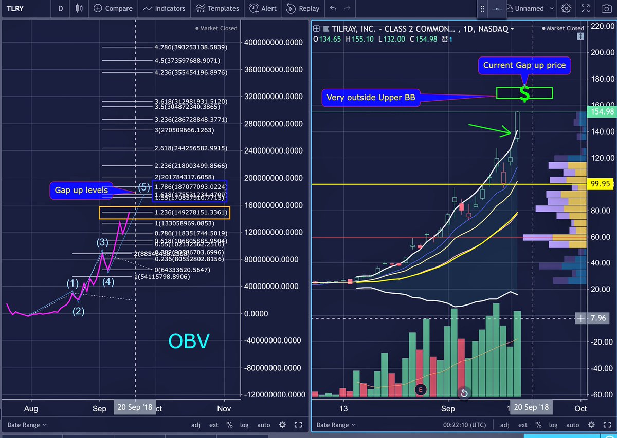 After Hours Market Charts