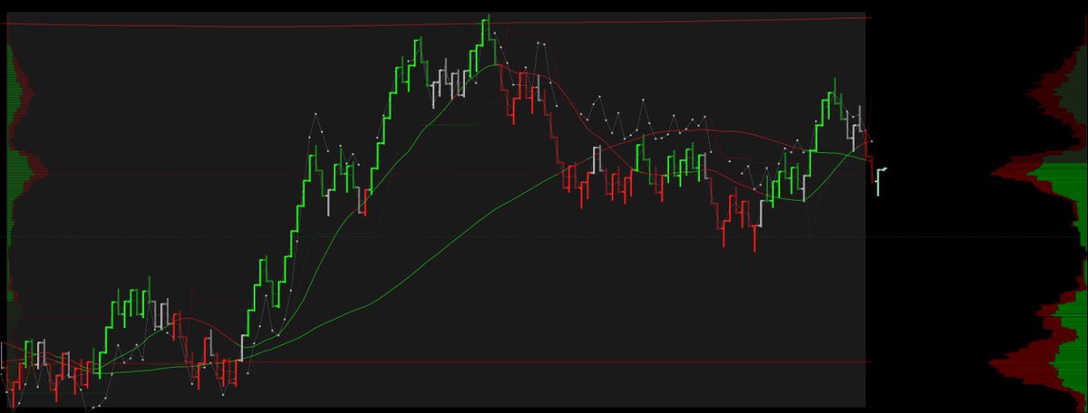 $btc #Today

#cryptocurrency #crypto #bitcoin #btc $btc $eth $ltc $bch #art #digitalart #charting #daytrading