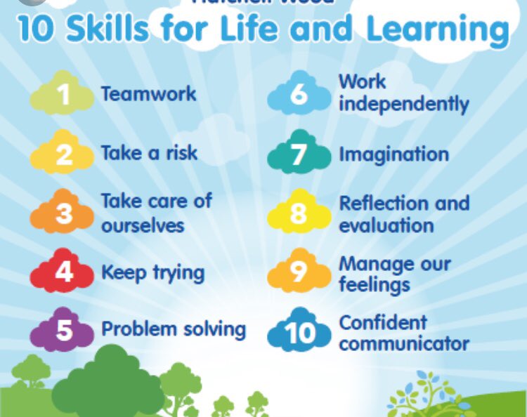 St_PaulsRCHS's tweet image. For our skills for success week let’s consider today: learning skills #studytechniques #usetechnologyforlearning #useassessmentforlearning #evaluation #creativity #independence #learningstyles #criticalthinking