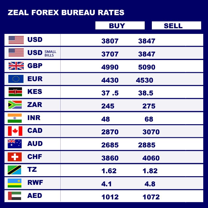 Ro!   seglennorthdakota Try These Pound To Rupee Today Western Union!    - you can now do your bank transfers send and receive money through western union xpress money moneygram from our location 0414 666898 0755 544555