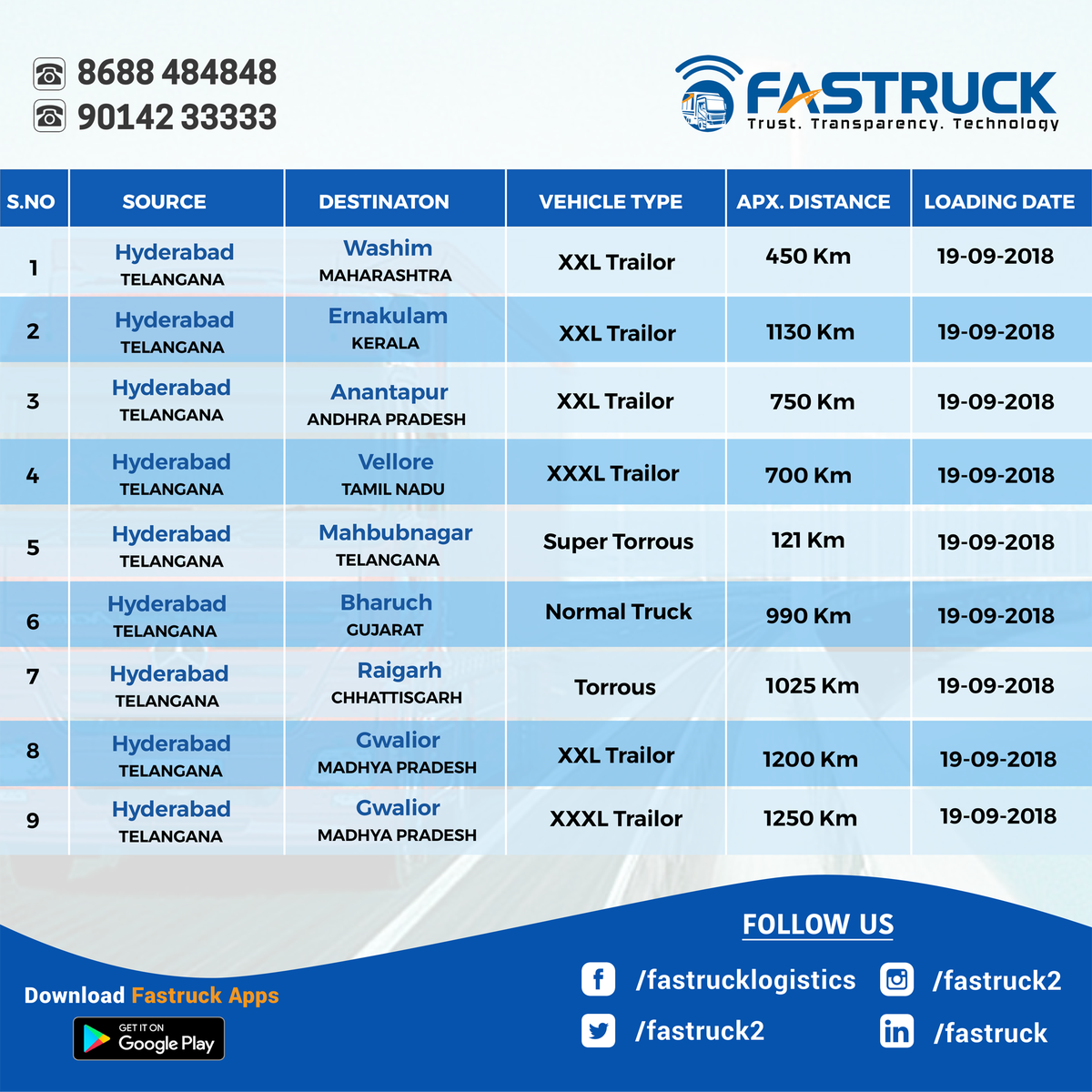 fastruckIndia's tweet photo. Looking for loads.? Now get all over India with One Call/Click https://t.co/dynoWwZx1M #AluruLogistics #Fastruck #Trucking #Logistics #Transportation #FastruckMalik #FastruckChakri #FastruckSeth #TruckingCompany #TruckFleet https://t.co/KQeZzSSXZm