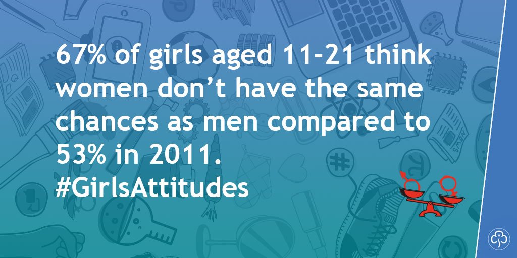 📢📢📢 The brand new <a href="/Girlguiding/">Girlguiding</a> Girls' Attitudes Survey launches today! Do you ever wonder how girls and young women feel about their everyday lives and the challenges they face? Read the full 2018 report ➡️ bit.ly/2dNvxlU