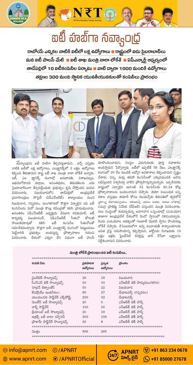 apnrtsofficial's tweet photo. ఐటీ హబ్ గా అమరావతి. APNRT ఆద్వర్యం లో తాడేపల్లి లో 10 ఐటీ కంపెనీలు ఏర్పాటు.వీటి ద్వారా 1000 మందికి ఉద్యోగాలు.
#APNRT #ITjobs #Companies #APNRTNewsletter #AndhraPradesh #Jobs #JobSearch #jobseeker https://t.co/9gdkvc7nSq