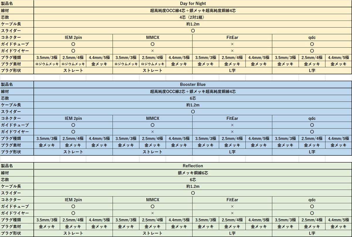 半額SALE／ Luminox Audio Booster Blue mmcx 2.5mm sushitai.com.mx