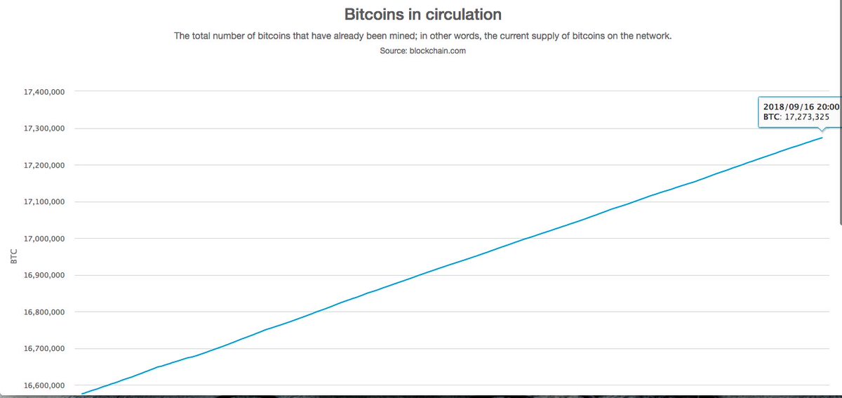 its just a matter of time before $btc shoots over 30k #bitcoin #hodlers #altcoins