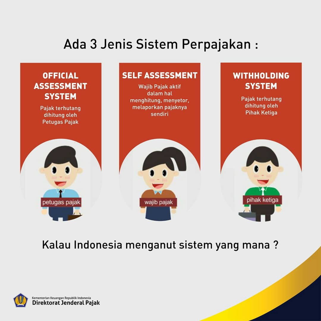 sistem perpajakan