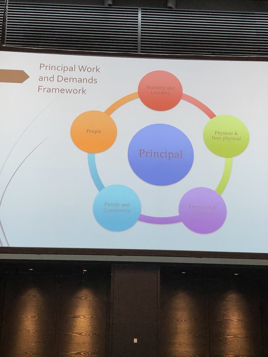 CAPA_WA's tweet photo. Dennis Yarrington on Leadership for the Future #APPA18 #APPAperth2018 #CAPAWA https://t.co/0inq0Ug66W