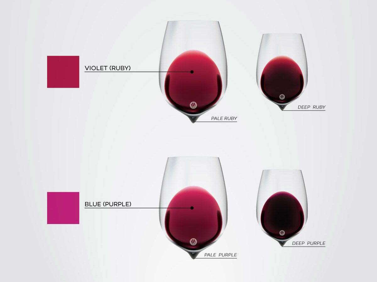 There is so much that the color of a wine can tell us: from the age to the acidity! Find out what your wine might be trying to tell you: 

wfol.ly/2NMdkZF