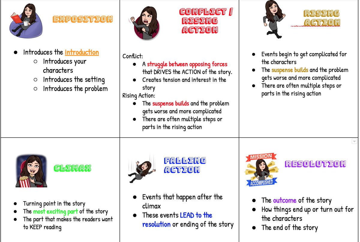 Ms_Castro_'s tweet photo. Does including your Bitmoji's in table flash cards count as 21st century learning? π€ͺ haha I love it and my kids do too! These little things make learning even more fun! #BitmojiObsessed #weareRUSD https://t.co/ktFvREtGe7