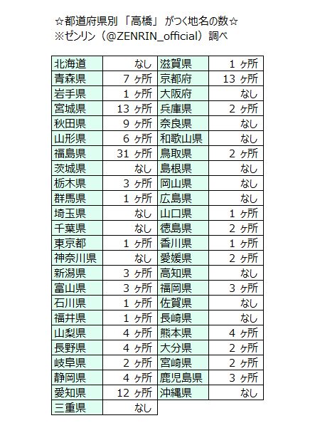 株式会社ゼンリン on X: 株式会社ゼンリン on X: