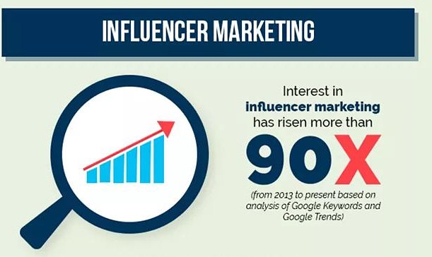 lelogixdigital's tweet photo. Influencer marketing is the best way to boost your business.
#digitalmarketing #socialmedia #influencermarketing #smm #SEO #sem #lelogixdigital https://t.co/spdlDR515q