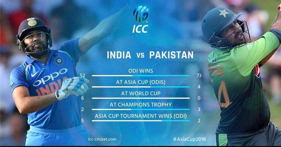 HitWitOfficial's tweet photo. 5th Match, Group A, IND vPAK at Dubai, 5.00 Pm
Who has the edge between Indian Cricket Team and Pakistan Cricket Team ahead of their Asia Cup clash?
#AsiaCup18 #INDvPAK #FantasyCricket #HitWit https://t.co/Px9BwVgcpU