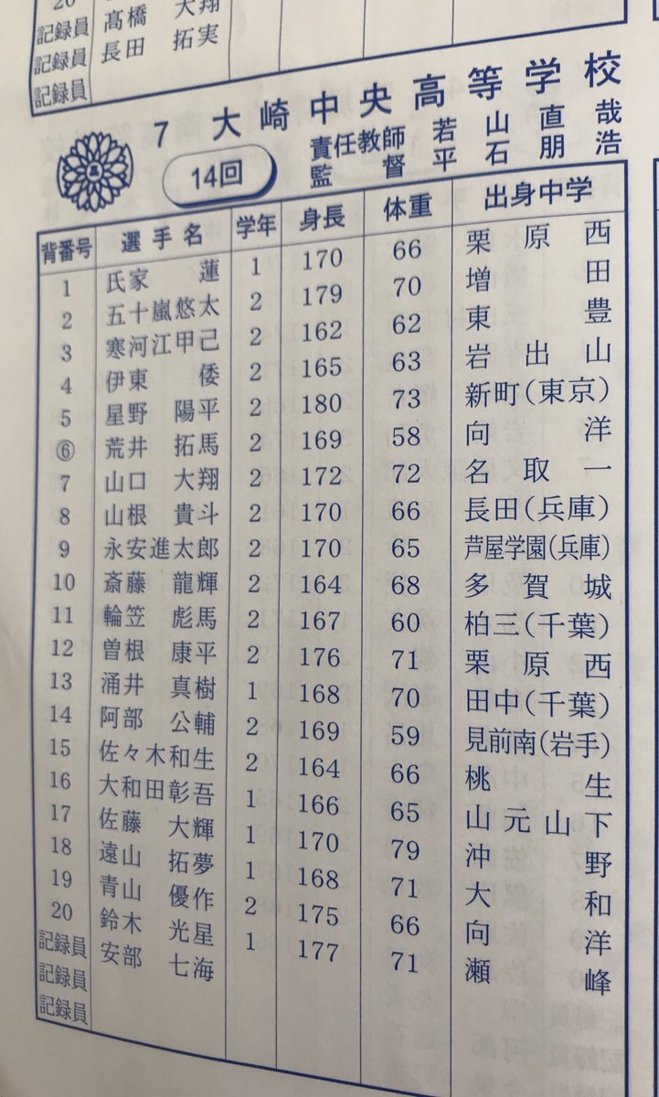 コタコタコータ 野球 仙台育英 東北高校応援 בטוויטר 大崎中央高校ベスト4おめでとう 夏も東北高校相手に接戦だったし 実力は本物だね このまま東北大会出場決めてくれ 大崎中央