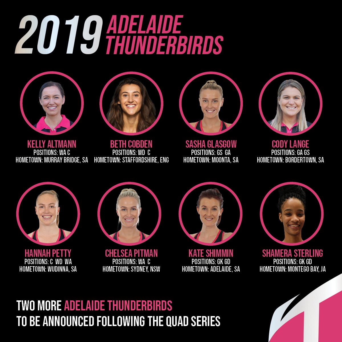 AdelaideTBirds's tweet photo. It's been an exciting recruitment period and here are your eight Adelaide Thunderbirds announced so far for the 2019 roster!.
We have a playing group featuring homegrown SA talent complimented with international calibre players!
#webringthunder https://t.co/XabHNj3jnO