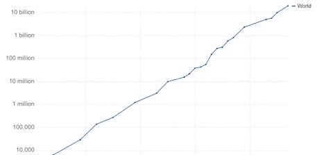 ThE_OnLY_WalkEr's tweet photo. #Dagga Graph Showing Rizzla Sales in the past 19 hours https://t.co/KOK3tvBpuc