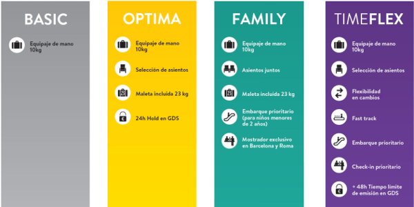 tarifa basic vueling equipaje de mano