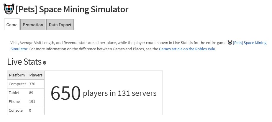 Mithril Games On Twitter Space Mining Simulator Hit A New Personal Record In Player Count Thanks For Playing Our New Pets Update Robloxdevrel Roblox Https T Co C7hxsvddlu