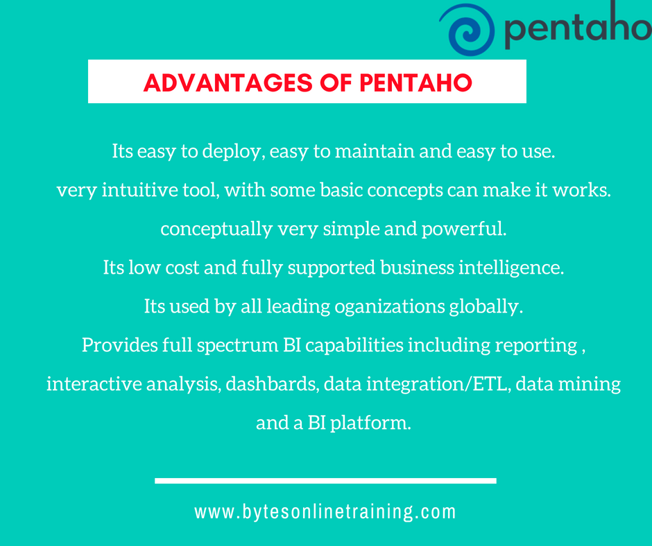 Bytes Online Training tweet media