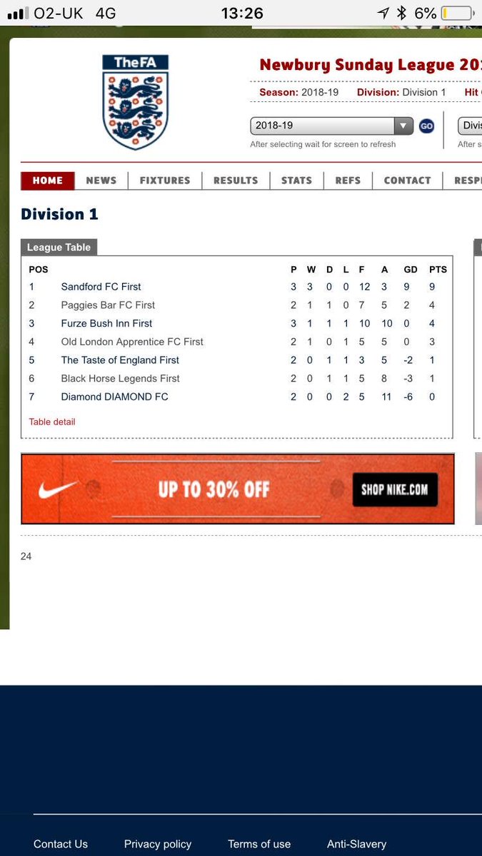 Sandford FC tweet media