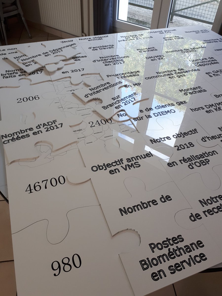 séminaire des managers de la DIEMO : nos chiffres et enjeux  co-construits #DRIDF #GRDF <a href="/Arcat31/">Arnaud Catoire</a> <a href="/FWintenberger/">Franck Wintenberger</a> <a href="/am_bayi/">ambayi_com' on GRDF</a> <a href="/JeromBlanchard/">Jérôme Blanchard</a>