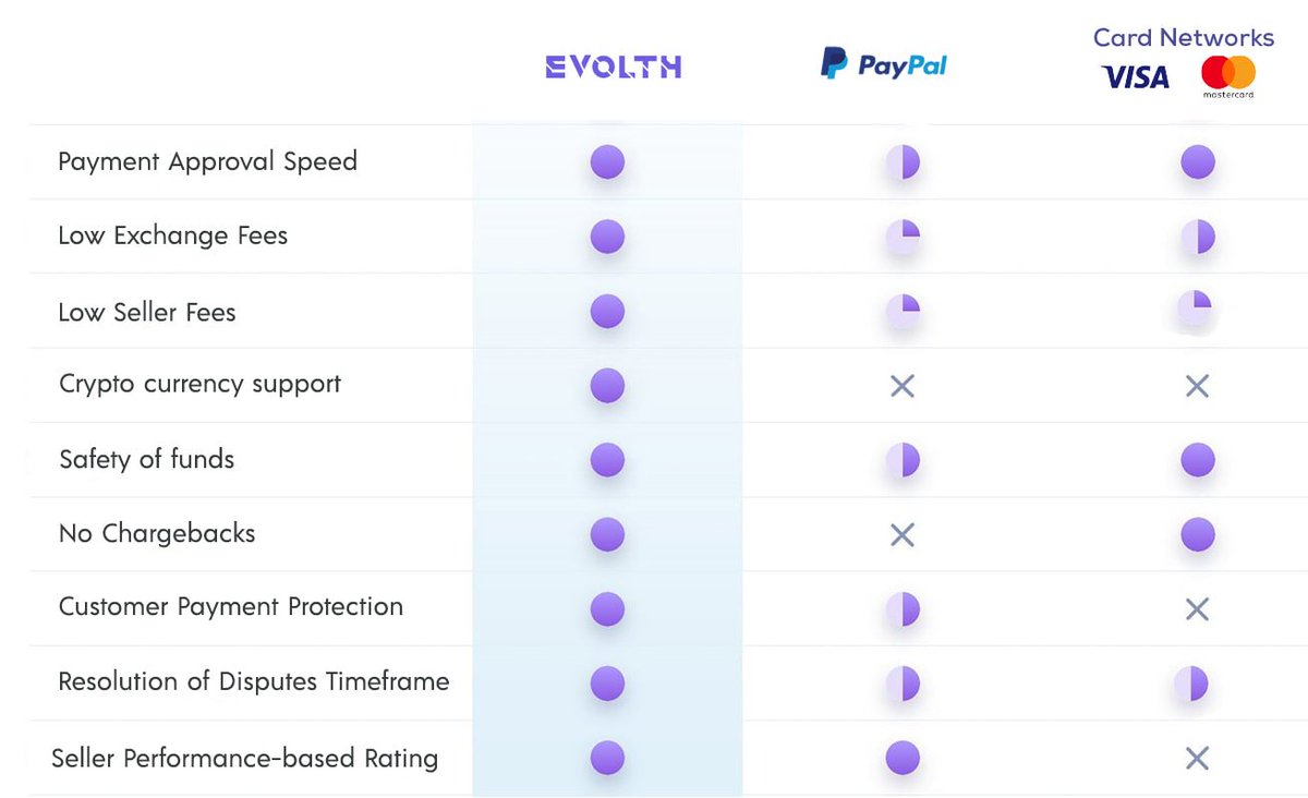 Evolth Network tweet media