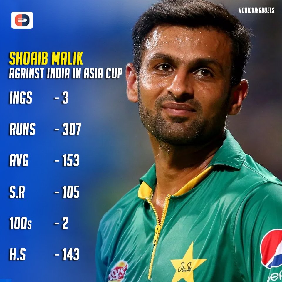 FaniskoNFTs's tweet photo. Shoaib Malik against India in Asia cup, WILL HE BE YOUR PICK #Cricking #Crickingduels #INDPAK #IND #PAK #Malik #VIrat #Dhoni #AsiaCup https://t.co/sZd85FZOmr