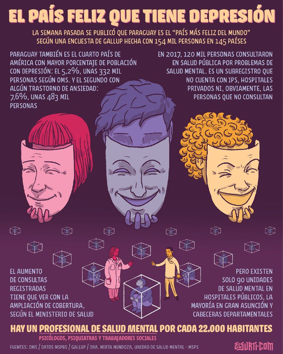 elsurti's tweet photo. Detrás del rótulo de país más feliz del mundo hay una sociedad que necesita conversar más sobre salud mental. https://t.co/NqiwupYQG8