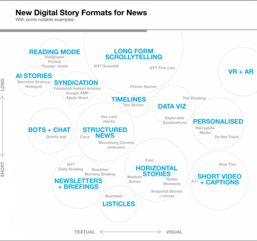 12 prototypes, eight weeks, and lots of tapping: What’s worked (and hasn’t) in the <a href="/BBC/">BBC</a>’s quest for new #storytelling formats
buff.ly/2Okxreo via <a href="/NiemanLab/">Nieman Lab</a> #contentmarketing #journalism