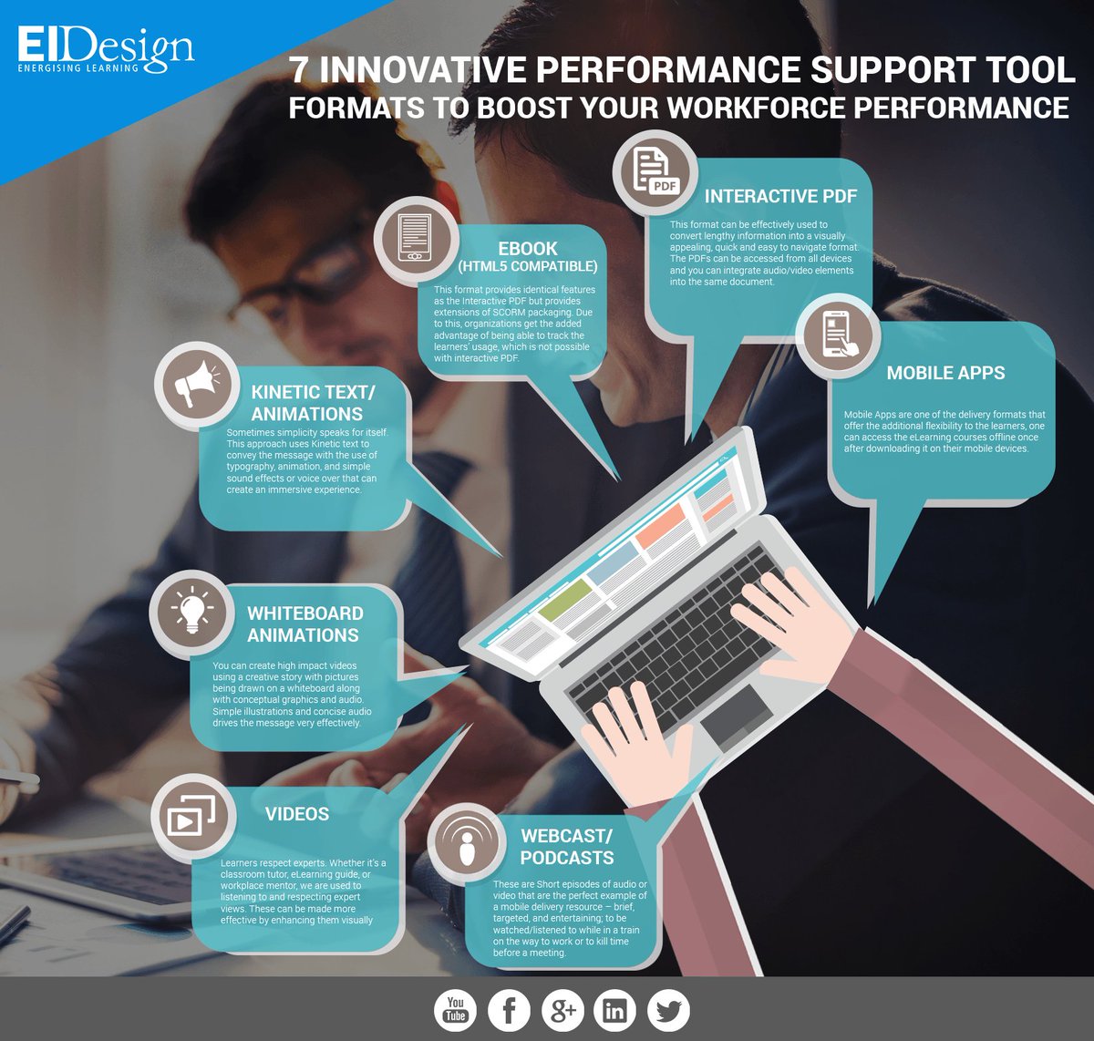 epeopleltd's tweet image. RT eLearngraphic: 7 Innovative #PerformanceSupportTools Infographic dlvr.it/Qkfqjj