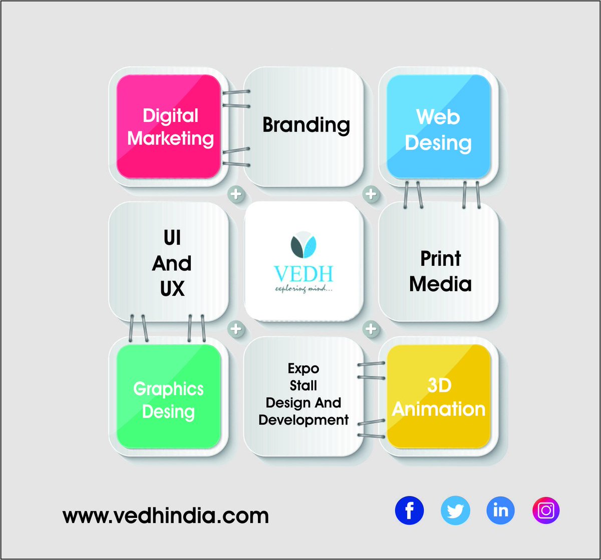 Vedh Are #Provide Best #Services 
#advertisingagency #digitaladvertising #business #onlinemarketing #achivement #goals #sucess #tips #socialmedia #vedh #startups #advertising #graphicdesing #webdevlopment #digitalmarketing #branding #printmedia #3DAnimation #UXandUI #expostall