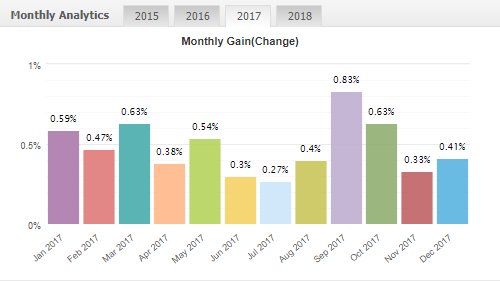 GroupGmbh's tweet photo. Wie können wir dich von unseren Leistungen überzeugen? Durch Statistiken  die unser Know How sowie auch Erfahrung bestätigen.

#broker #fxglobe #forextrading #forex #trading #daytrading #börse #trust #partner #forextrader #cryptocurrencies #finance #daytrader  #wallstreet  #gold https://t.co/bPzA9fcPmA
