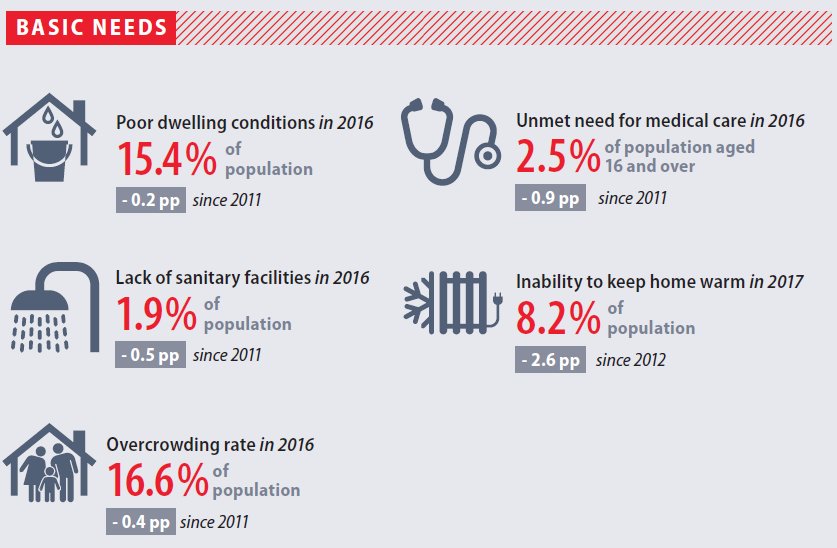 #SDGs Has the EU progressed towards Sustainable Development Goals? Read the main findings of the latest report ➡️ec.europa.eu/eurostat/docum…