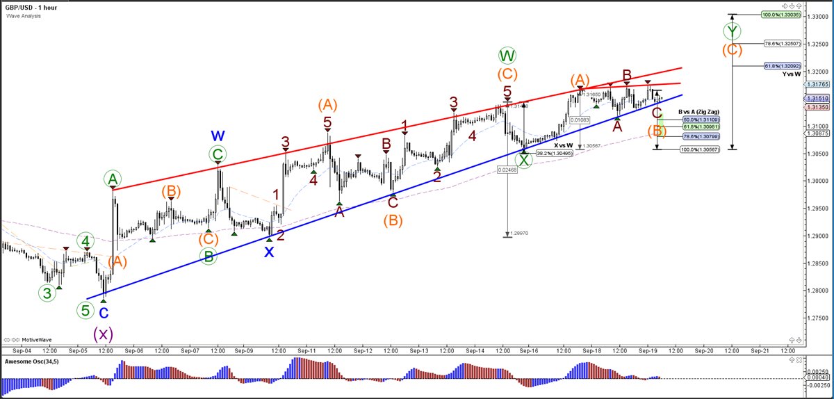 ChrisSvorcik's tweet photo. GBP/USD Aims for 1.3275 after Bullish Break above Pattern https://t.co/Qm4JISbJTs #AMtrading #Forex #fx #trading #Elliottwave #gbpusd *trading involves risk https://t.co/P8kVzz64rO