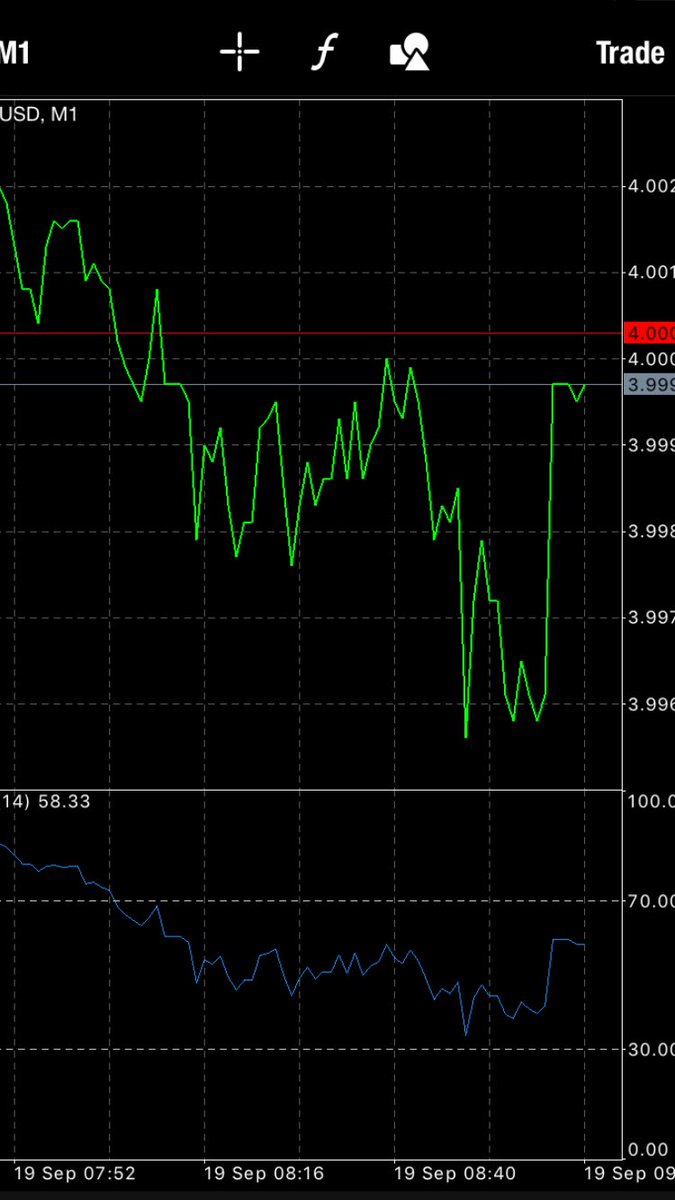 SkipjackEncryp's tweet photo. Buy Skipjack now before it hits again

Our price today drop to $4.00 from $4.65 we predict as gold market is moving low and investors sell  stock due to escalating US China Trade tensions. 
https://t.co/OVgaPtZbId

#bitcoin
#cryptocurrency
#ico
#trading
#skipjackvsbitcoin https://t.co/049YEOMGpK